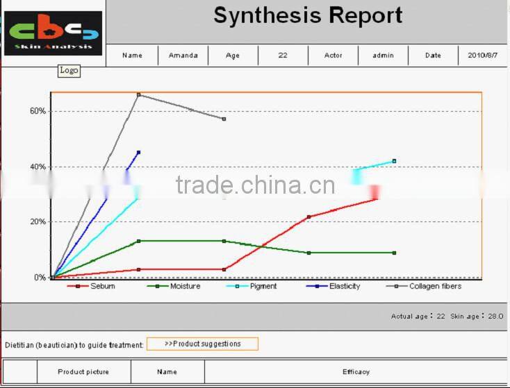High precision digital skin moisture monitor UV skin analyzer with CE