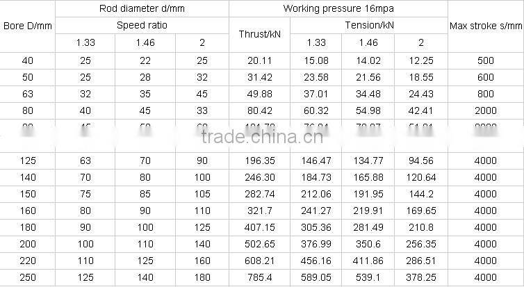 double acting hydraulic cylinder for tipper truck / telescope cylinder