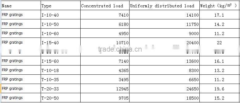 Best Quality molded fiber glass grating molded frp grating