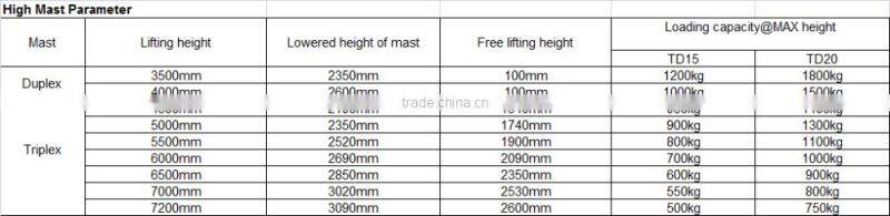 2 ton side electric forklift side load forklift battery