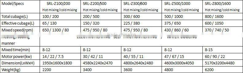 HorseRider 2015 New Technology PE Compound Mixer