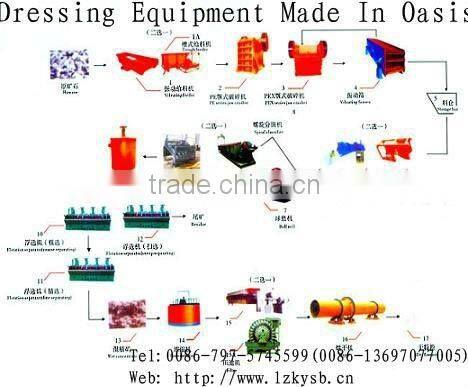 JiangXi Flotation Machine with various kinds for your selection
