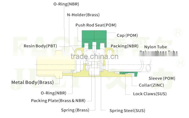 China JULY manufactory supplier plastic hand valve pipe joint hose connector