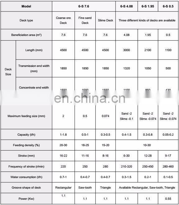 High efficiency gold separating machine mining shake table