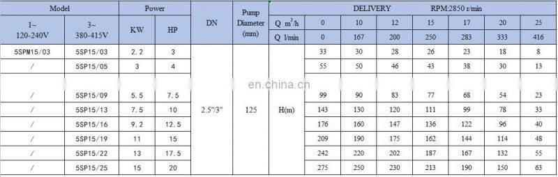 5SP series 15m3/h stainless steel submersible pump