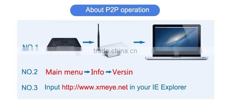 4CH Mini Dvr 720P HD Network Dvr Analog Protable Home CCTV Dvr