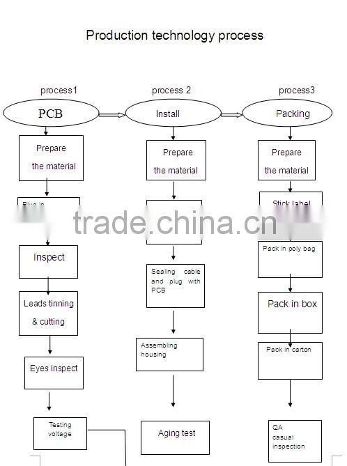 new arrival korea style mobile car charger high class best quality