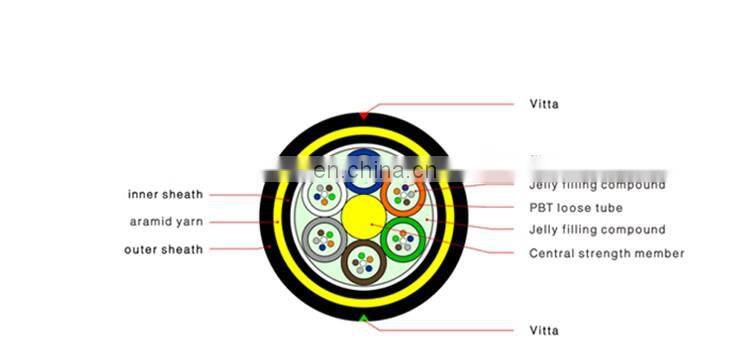 OEM optical fiber factory 288 212 196 144 112 96 72 64 48 24 12 core ADSS optic fiber cable