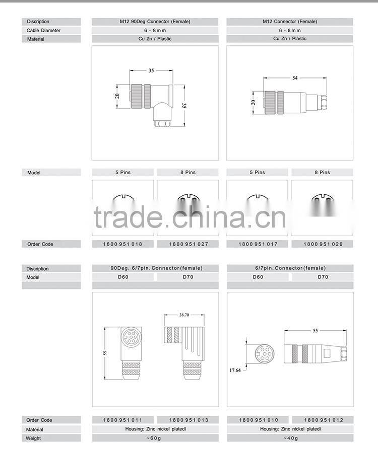 4 - 20mA Magnetostrictive hydraulic cylinder linear position sensor