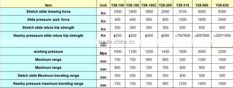 Hot sales Y28 Series four column double movement hydraulic press