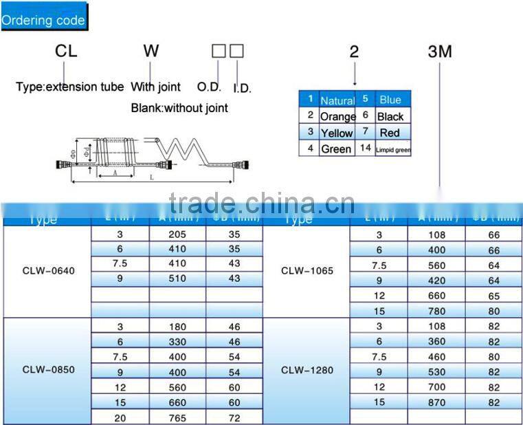 Excellent Quality CLW Pneumatic Spring Air Hose