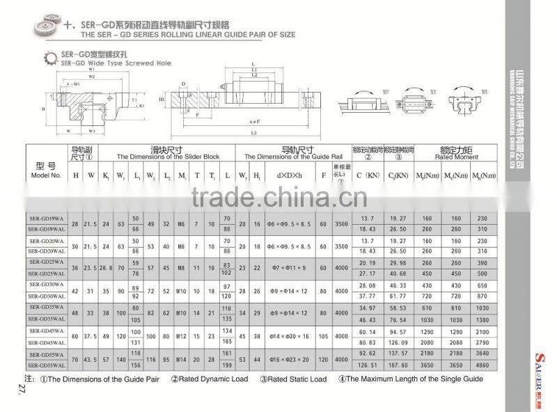 SAIR linear guide rail SEGD45 with SER-GD45 linear block