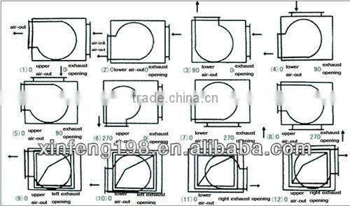 HTFC-18" High temperature flue gas/ventilation box fan for fire control
