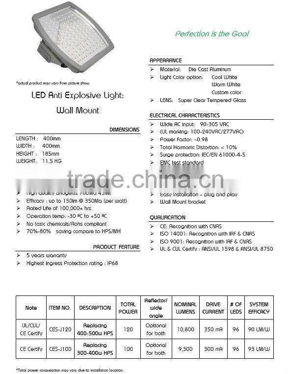 ATEX approved led lights and luminaires