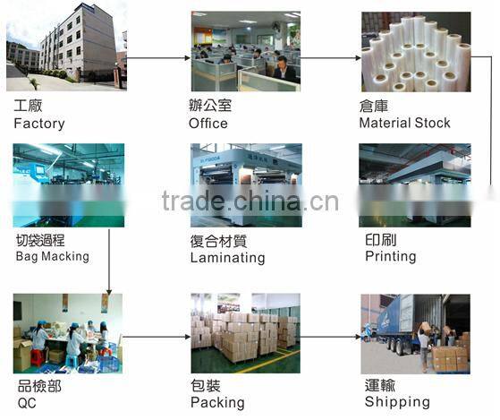 Wholesale empty biodegradable plastic with zipper tea bag packing plastic food packing bags stand up zipper bag