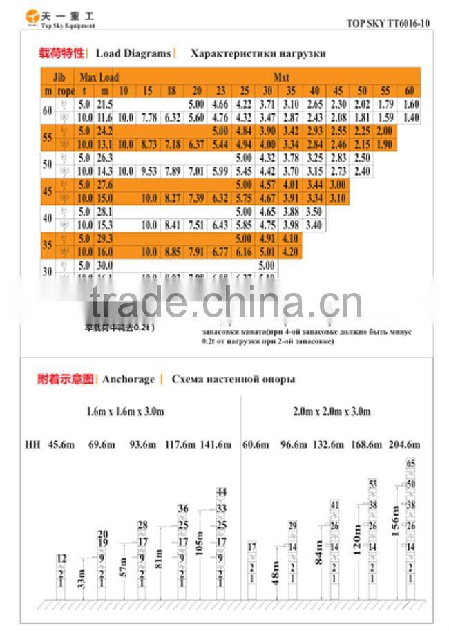 High value tower crane construction machinery