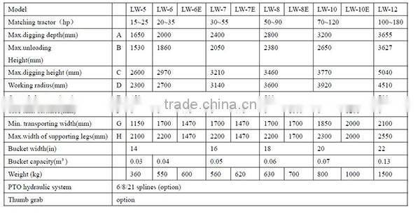 65HP QLN654 Tractor with Front End Loader and backhoe, tractor backhoe loader