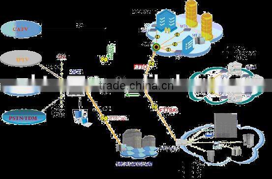 GPON OLT Series 4/8 PON Port(2.5G) 8 GE Combo Port Optical Line Terminal