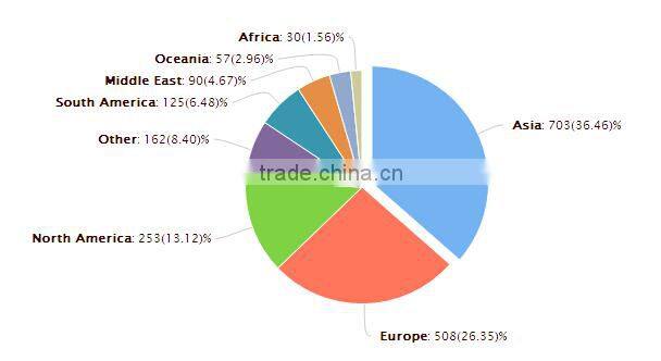 CE approved SD-350B-5 adjustable dc dc power supply 350w 5v manufacturer