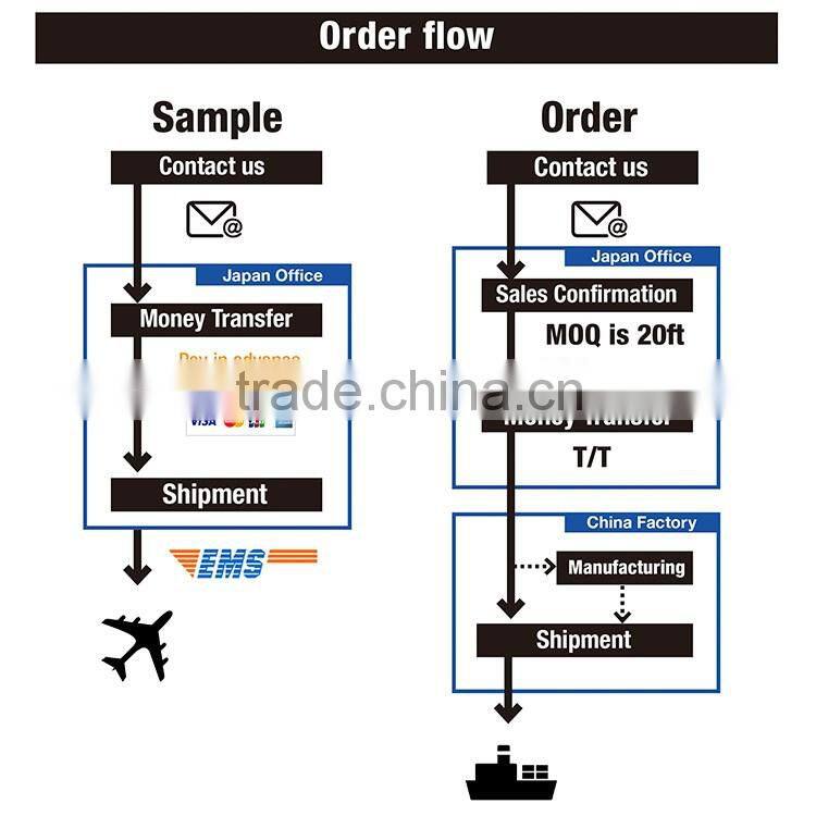 Easy to use and Reliable table decoration Short stem flower at reasonable prices