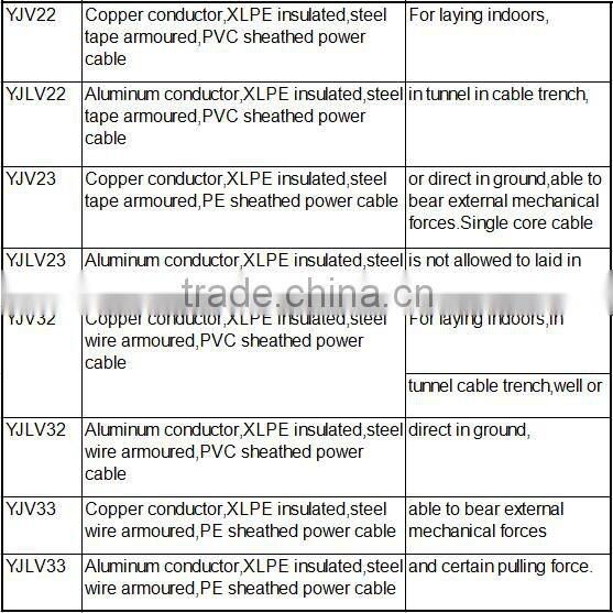 high voltage cable LDPE in tunnel N2XS(F)2Y