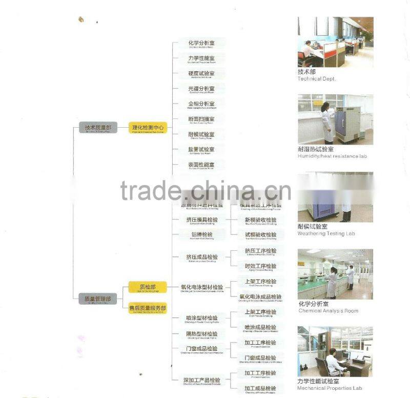 High quality energy-saving casement aluminium door TFFA-76