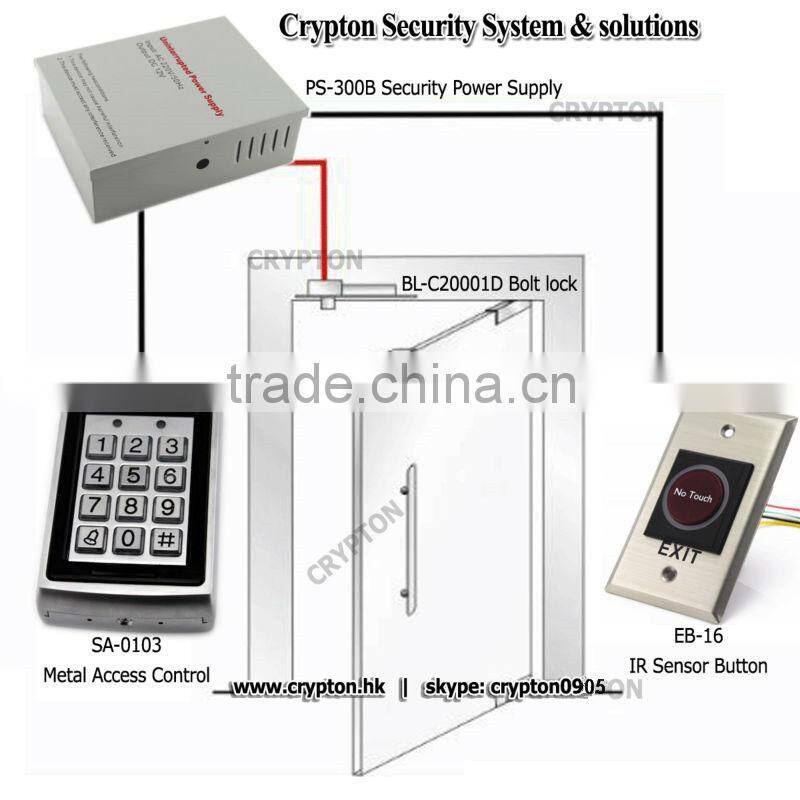 door access control