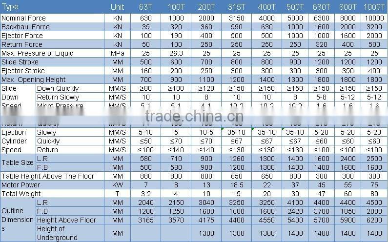 Y71 Four pillar hydraulic heat press for melamine plates high quality low price