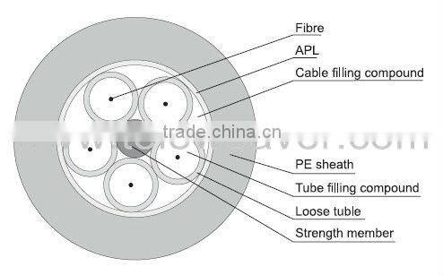 GYTA53 Fiber Optic Cable