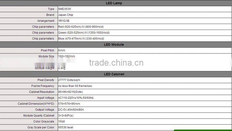 Wholesale high brightness SMD outdoor full color rental led display