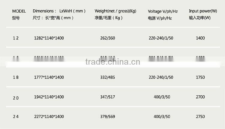 ALBA16 Gelato/Ice Cream Showcase/Display Case/Display Cabinet