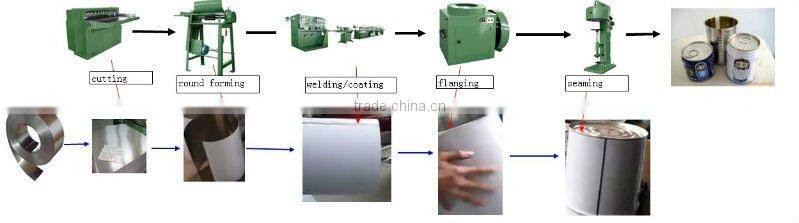 Multi-function food tin can making machinery