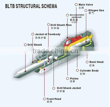 BLTB-45B Rock Stone Hammer for mini excavator