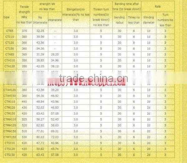 copper-silver alloy contact wire