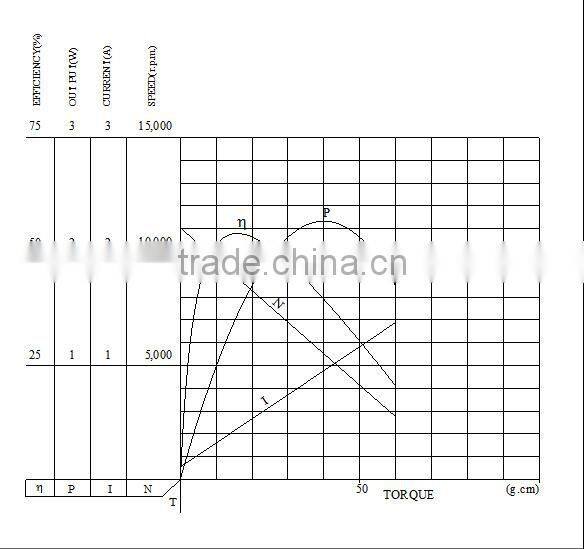 Bottom price Reliable Quality cw/ccw dc gear motor 5v 12v 30rpm