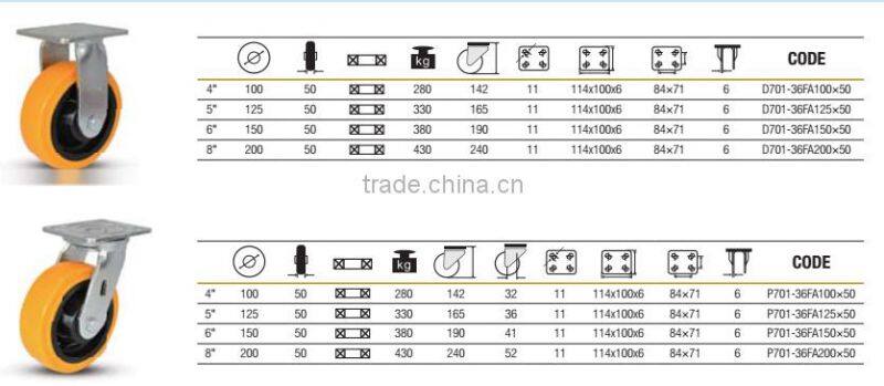 100mm-200mm heavy duty double ball bearings casters