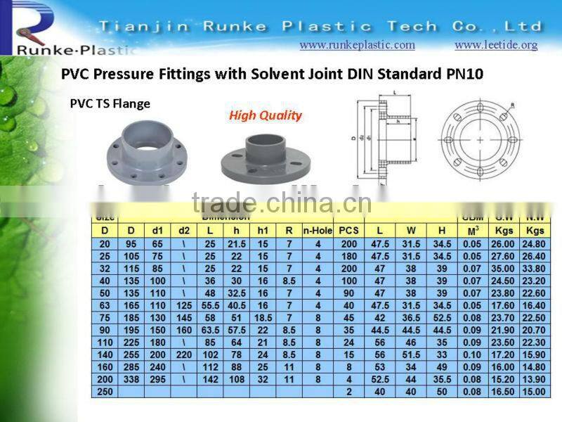 PVC Pipe Fittings with Rubber Ring Joint for Water Supply