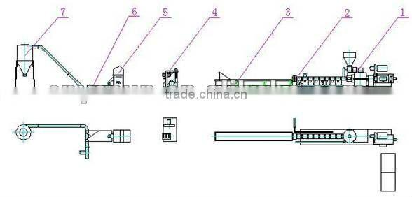 Plastic Pellet Making Machine/Waste Plastic Pellets Machine