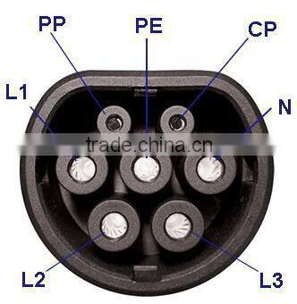 iec 62196-2 vehicle inlet ce tuv approval/car side 62196-2 type 2 male/iec 62196 ac charging socket