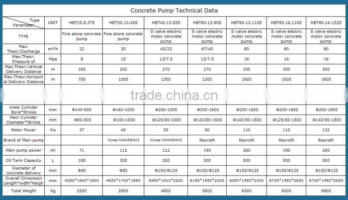 HBT40 diesel engine concrete pump