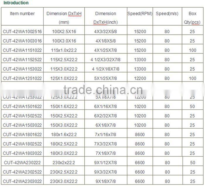 4 inch 100X2.5X16mm China wholesale price T42 steel cutting disc