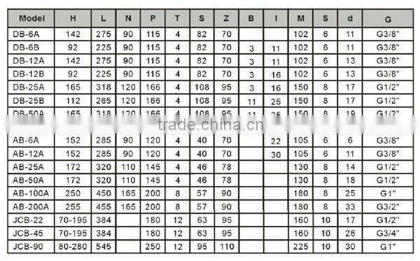 Three Phase Self-Cooling Pump for Cooling Water