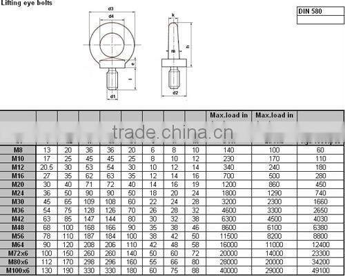DIN580 Eye bolt,ZINC PLATED