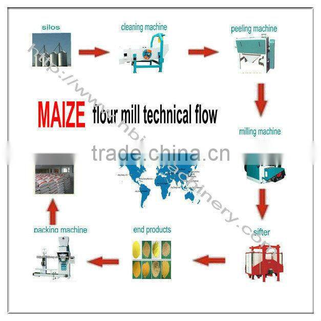 High-efficiency Magnetic Separator for grains on sale