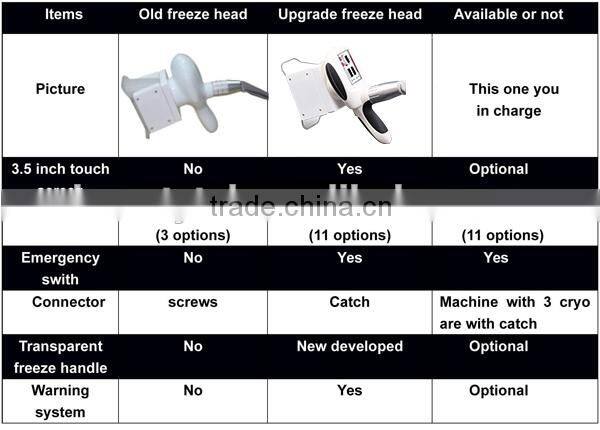 hottest criolipolisis lipo cryo fat 2 handles criotherapy slim instrument lipo freeze machine