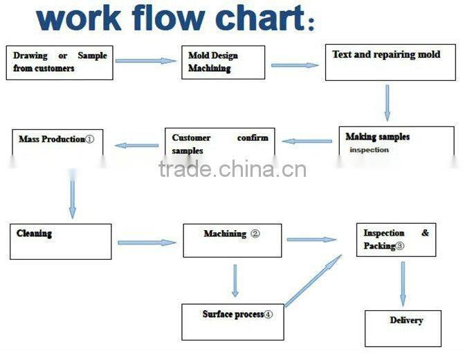 all kinds of copper casting Brass Casting/Bronze Casting/Copper Casting