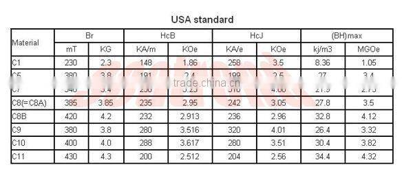 2013 new product segment ferrite strong holding magnets