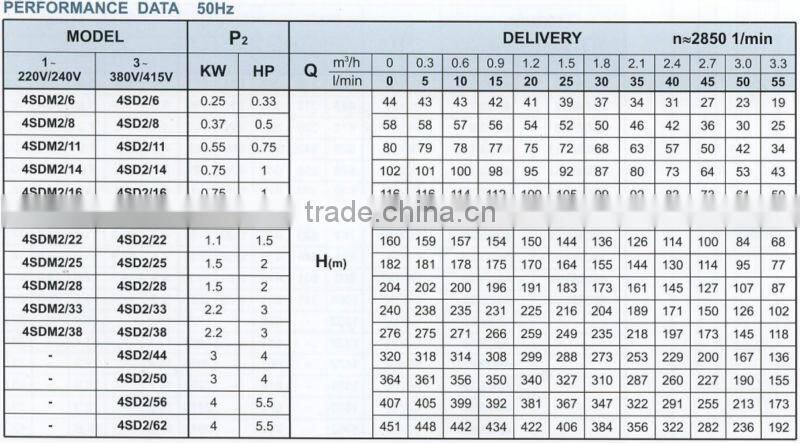 CE certified best electric submersible pumps brands 4SD2