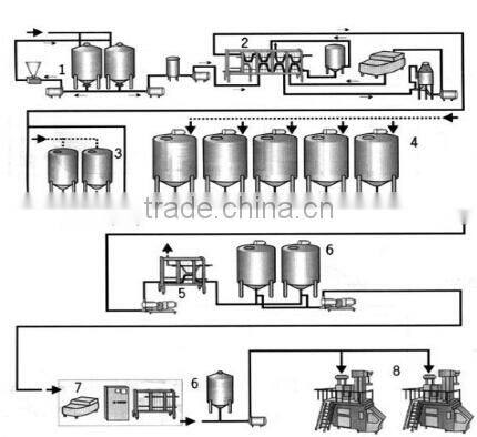 Fruit wine or grape wine production line