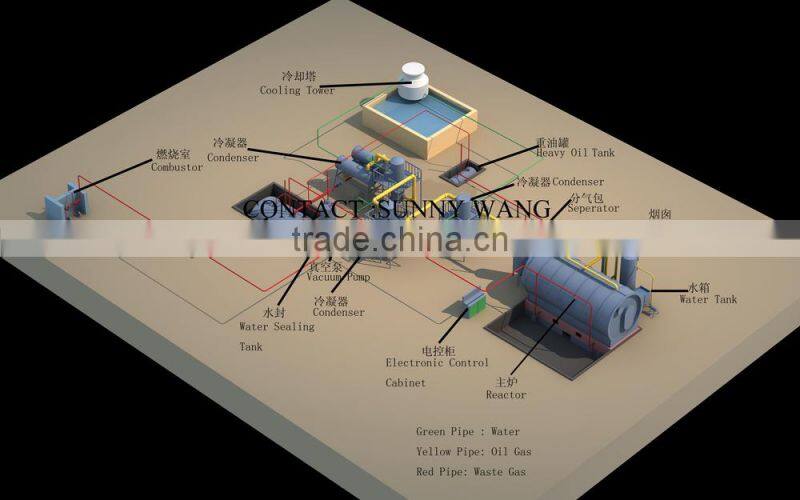 High Yield Rate Medical Waste To Fuel Oil Recycling Plant By Pyrolysis Way